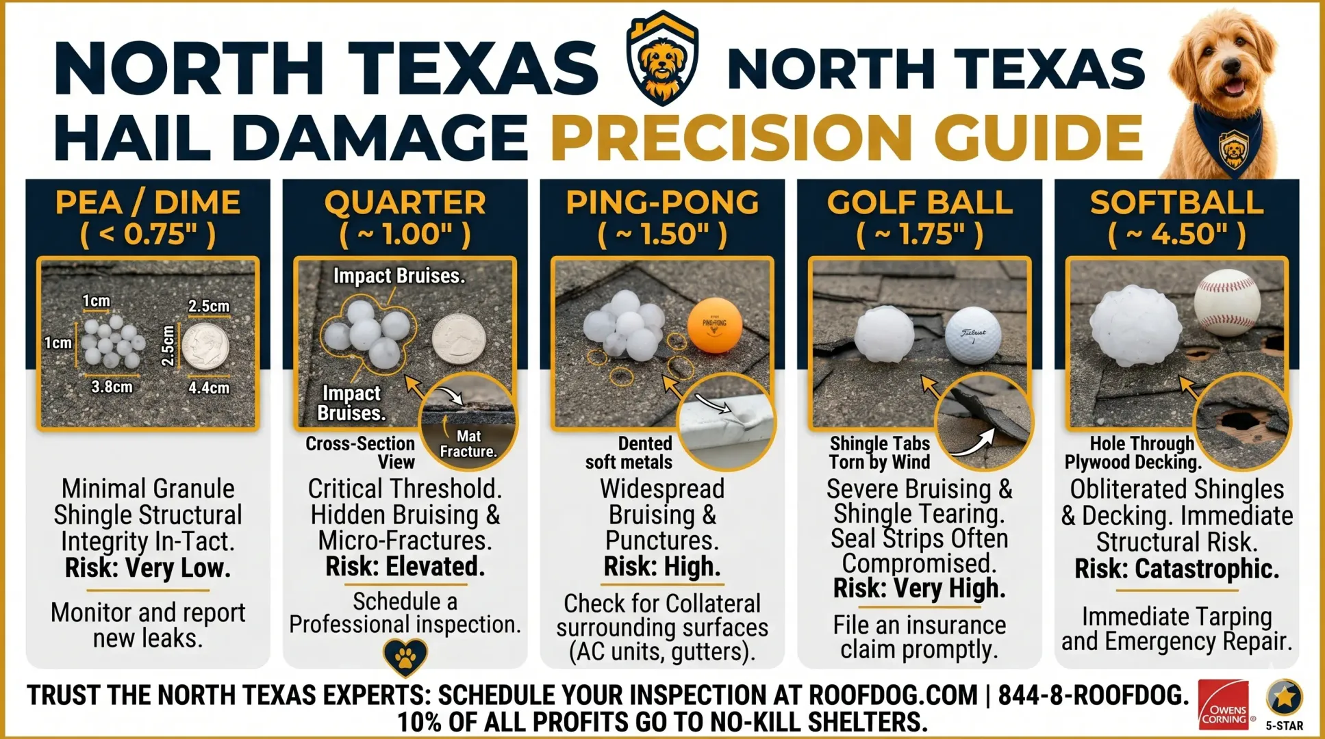 The DFW Homeowner's Guide to Hail Damage: What Size Hail Actually Damages a Roof?